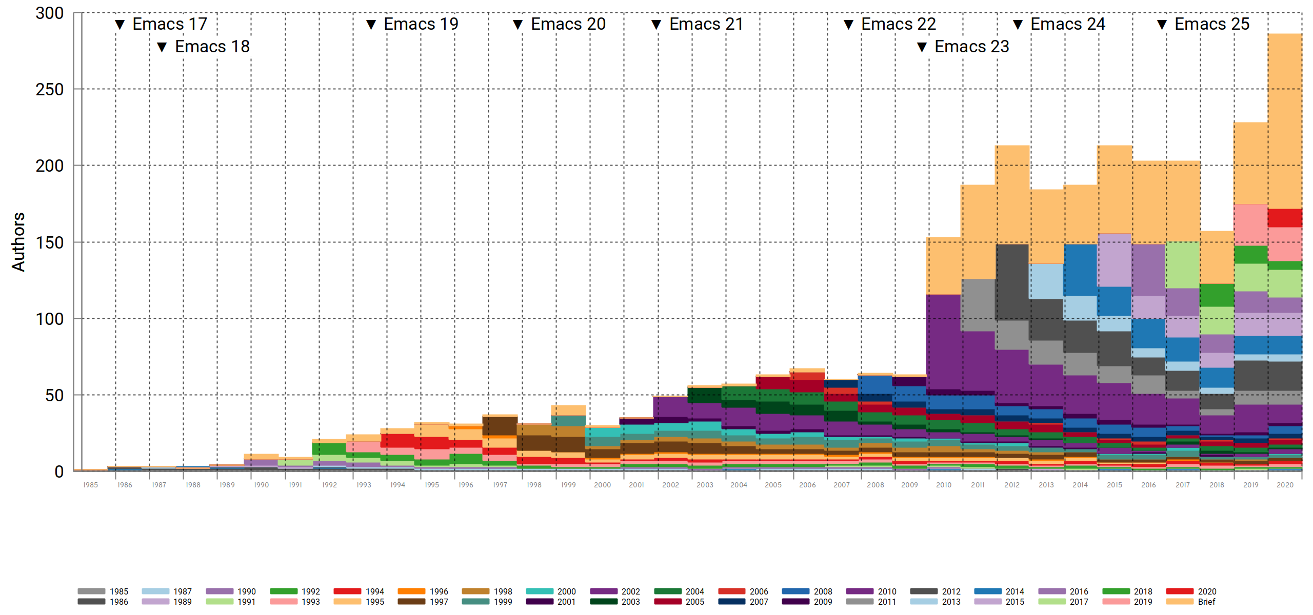 emacs-authors-y.png