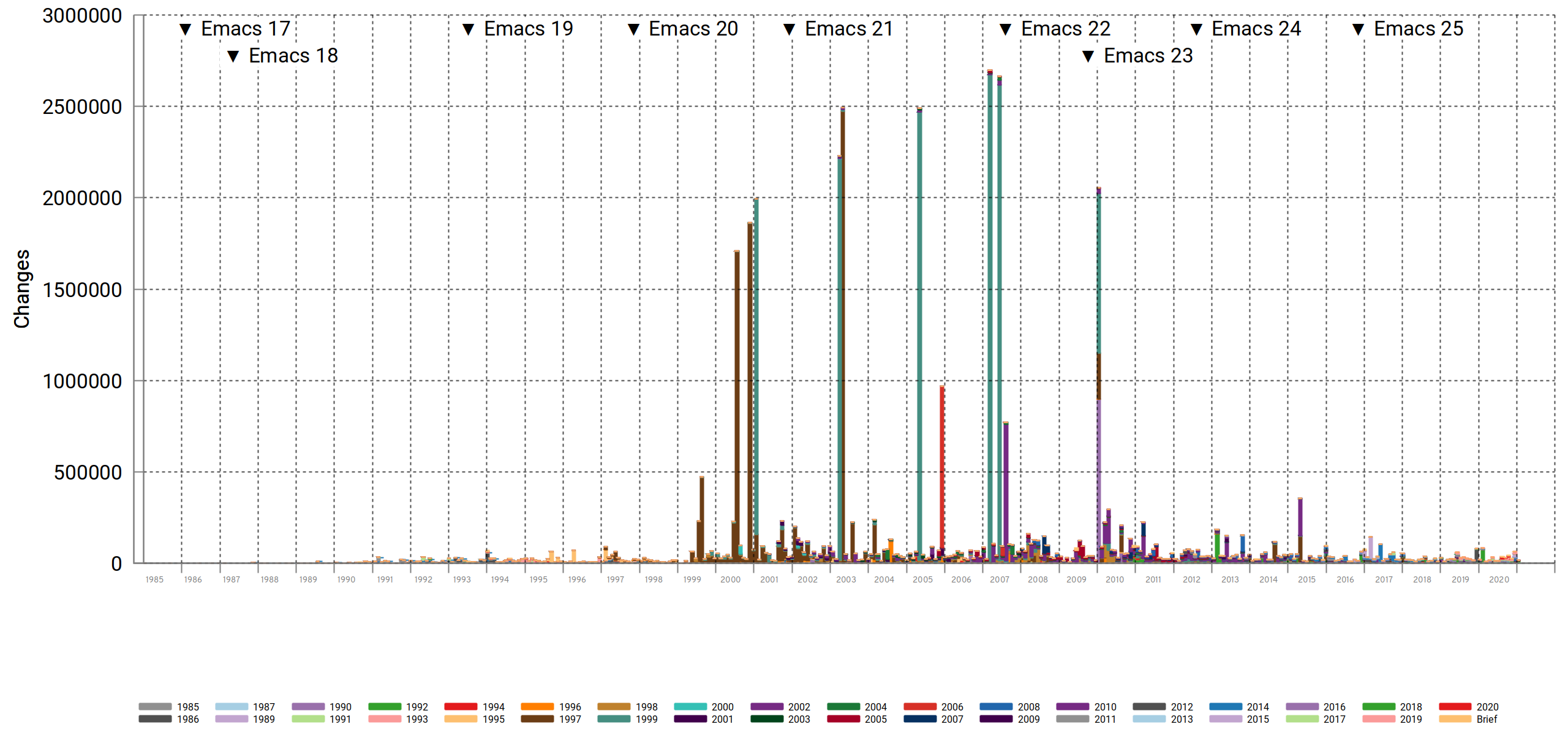 emacs-changes-m.png