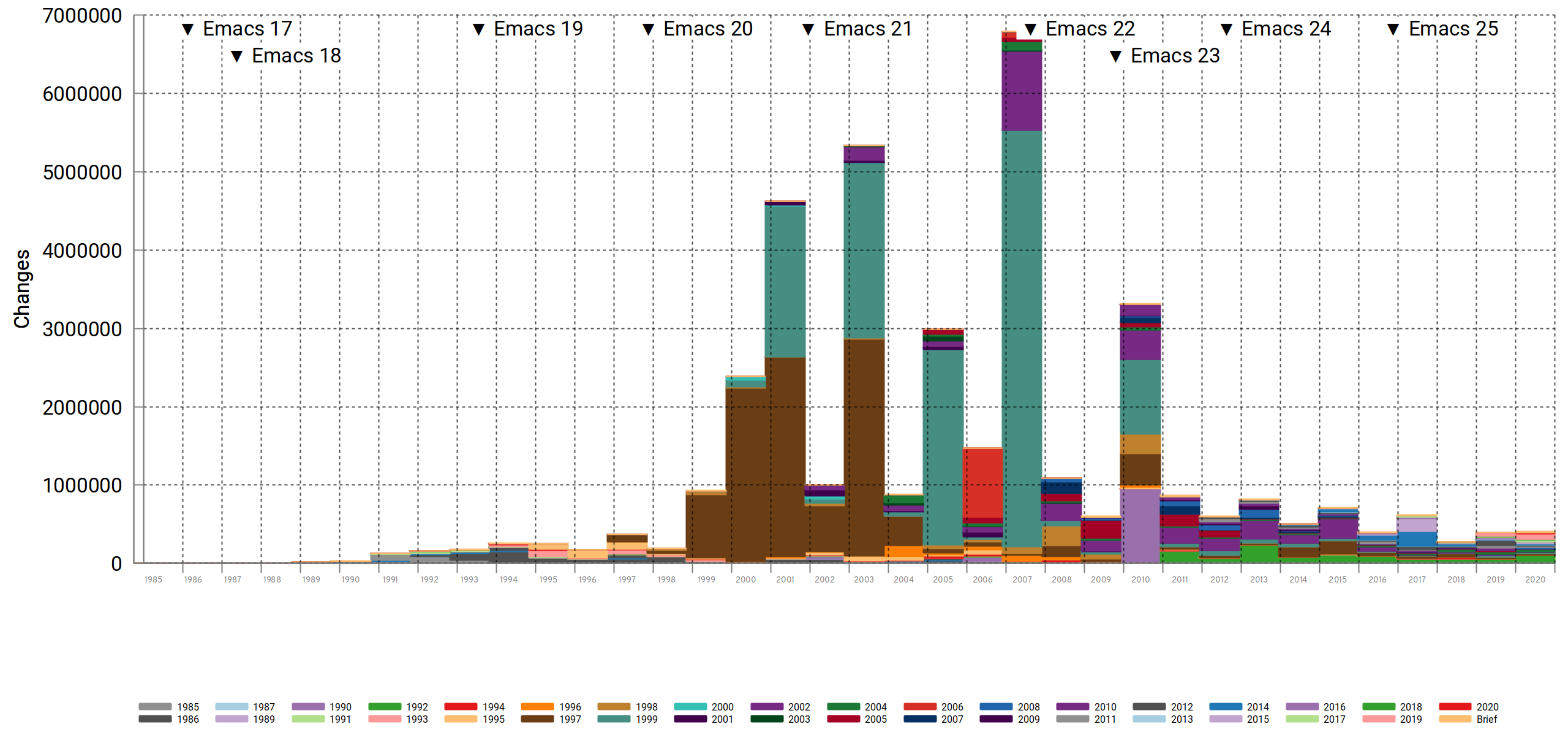 emacs-changes-y.png