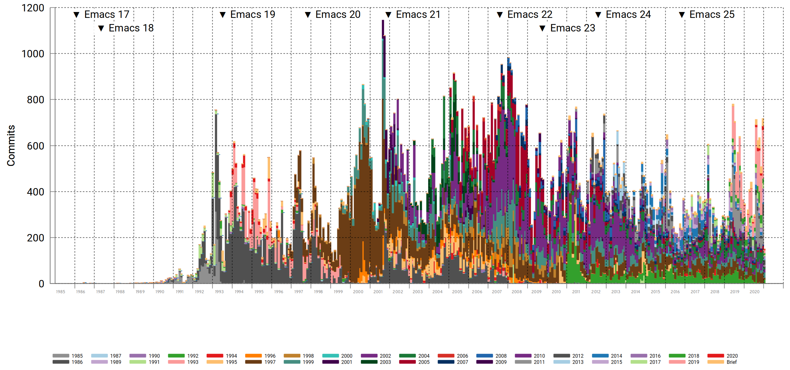 emacs-commits-m.png